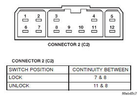 Fig. 1 DDM Power Lock Switch Continuity