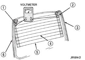 Fig. 1 Rear Window Glass Grid Test