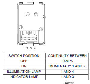 Fig. 2 Defogger Switch Continuity