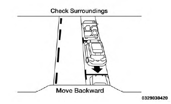 Check Surroundings - Move Backward
