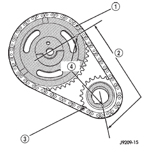 Fig. 68 Verify Sprocket-Chain Installation