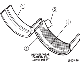 Fig. 34 Main Bearing Wear Patterns