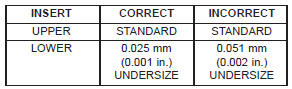BEARING INSERT PAIR CHART