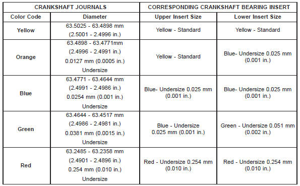 MAIN BEARING FITTING CHART