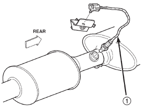 Fig. 14 Rear Oxygen Sensor-2.5L/4.0L-Federal Emissions