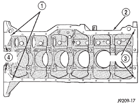 Fig. 73 Position of Dowels in Cylinder Block