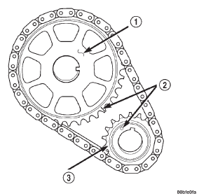 Fig. 61 Crankshaft-Camshaft Alignment