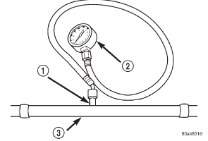 Fig. 7 Fuel Pressure Test Gauge (Typical Gauge Installation at Test Port)