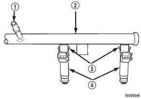 Fig. 32 Fuel Injector Mounting