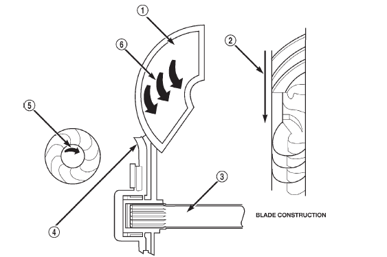 Fig. 11 Turbine