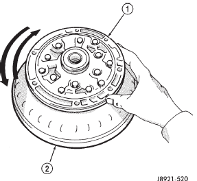 Fig. 203 Checking Pump Gear Rotation