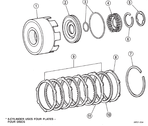 Fig. 247 Direct Clutch Components
