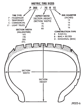 Fig. 1 Tire Identification