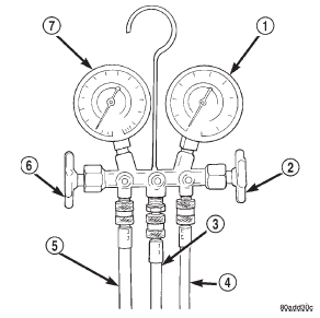 Fig. 13 Manifold Gauge Set - Typical