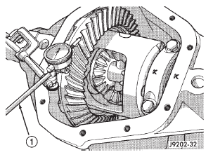 Fig. 92 Ring Gear Backlash Measurement