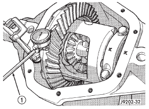 Fig. 77 Ring Gear Backlash Measurement