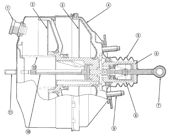 Fig. 1 Power Brake Booster-Typical