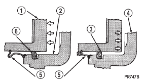 Fig. 3 Lining Wear Compensation By Piston Seal