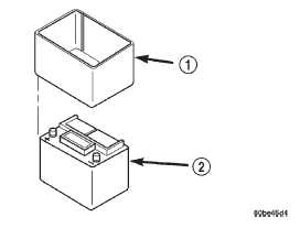 Fig. 4 Battery Thermoguard