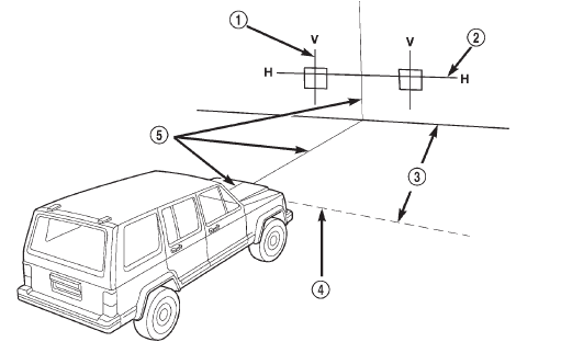 Fig. 1 Headlamp Alignment Screen-Typical