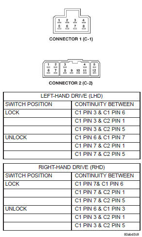 Fig. 2 PDM Power Lock Switch Continuity